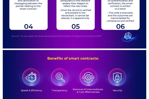 smart contracts cover page